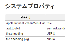 Jenkins のノードで file.encoding を UTF-8 に変更